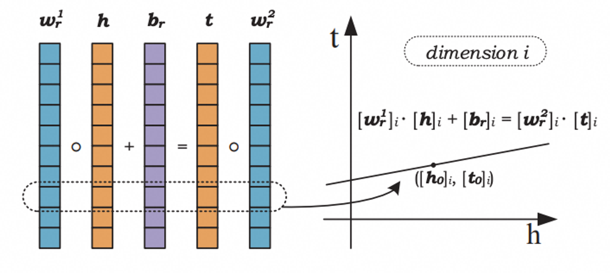 LinearRE